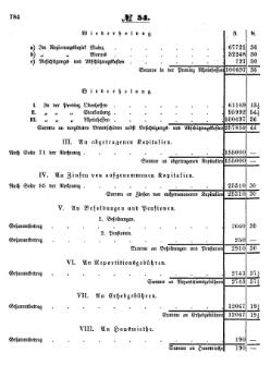 Grossherzoglich Hessisches Regierungsblatt 1853.djvu