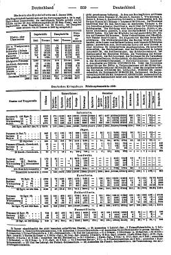 Ritters Ortslexikon 1910 AK.djvu