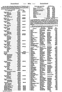 Ritters Ortslexikon 1910 AK.djvu