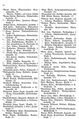 Adressbuch der Städte und Hauptindustrieorte des Siegkreises 1905-06 S. 84.jpg