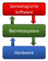 Genealogische Software.png
