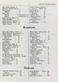 Bruehl-Rhld.-Umgebung-Adressbuch-1904-Buergermeisterei-Waldorf-7.jpg