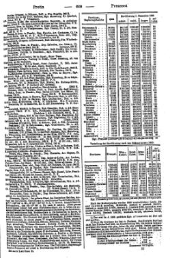 Ritters Ortslexikon 1910 LZ.djvu