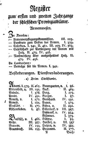 Schlesische Provinzialblätter Register Band 01-04.djvu