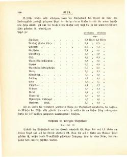 Grossherzogtum Hessen Regierungsblatt 1887.djvu