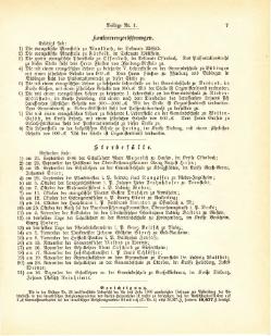 Grossherzogtum Hessen Regierungsblatt 1887.djvu