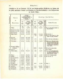 Grossherzogtum Hessen Regierungsblatt 1887.djvu