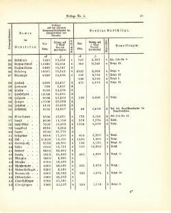 Grossherzogtum Hessen Regierungsblatt 1887.djvu