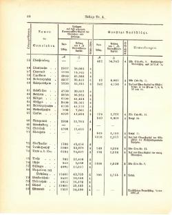 Grossherzogtum Hessen Regierungsblatt 1887.djvu