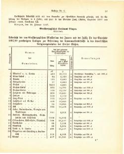 Grossherzogtum Hessen Regierungsblatt 1887.djvu