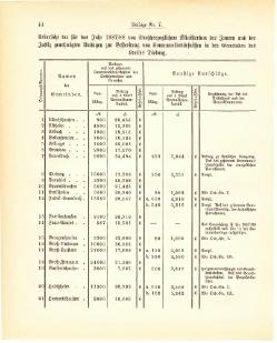 Grossherzogtum Hessen Regierungsblatt 1887.djvu