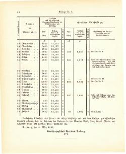 Grossherzogtum Hessen Regierungsblatt 1887.djvu