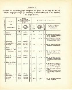 Grossherzogtum Hessen Regierungsblatt 1887.djvu