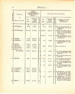 Grossherzogtum Hessen Regierungsblatt 1887.djvu