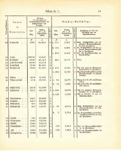 Grossherzogtum Hessen Regierungsblatt 1887.djvu