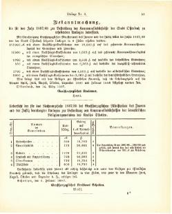 Grossherzogtum Hessen Regierungsblatt 1887.djvu