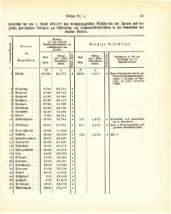 Grossherzogtum Hessen Regierungsblatt 1887.djvu