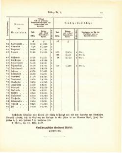 Grossherzogtum Hessen Regierungsblatt 1887.djvu