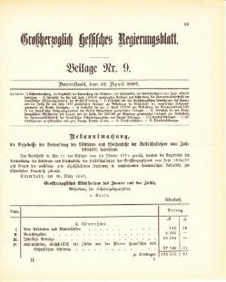 Grossherzogtum Hessen Regierungsblatt 1887.djvu