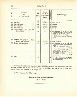 Grossherzogtum Hessen Regierungsblatt 1887.djvu