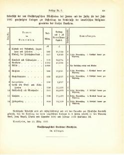 Grossherzogtum Hessen Regierungsblatt 1887.djvu