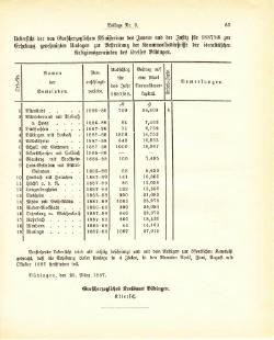 Grossherzogtum Hessen Regierungsblatt 1887.djvu