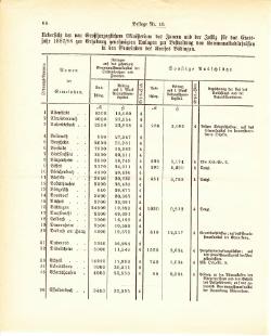 Grossherzogtum Hessen Regierungsblatt 1887.djvu