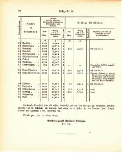 Grossherzogtum Hessen Regierungsblatt 1887.djvu