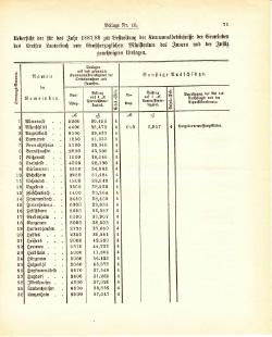 Grossherzogtum Hessen Regierungsblatt 1887.djvu