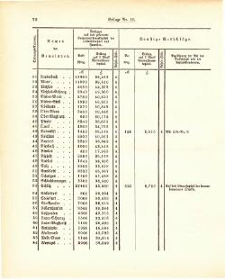 Grossherzogtum Hessen Regierungsblatt 1887.djvu