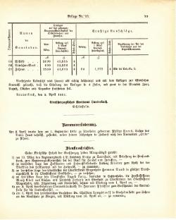 Grossherzogtum Hessen Regierungsblatt 1887.djvu