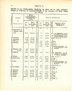 Grossherzogtum Hessen Regierungsblatt 1887.djvu