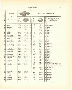 Grossherzogtum Hessen Regierungsblatt 1887.djvu