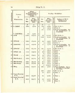 Grossherzogtum Hessen Regierungsblatt 1887.djvu