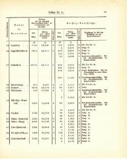 Grossherzogtum Hessen Regierungsblatt 1887.djvu