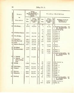 Grossherzogtum Hessen Regierungsblatt 1887.djvu