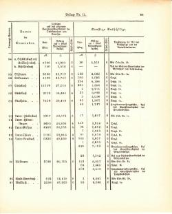 Grossherzogtum Hessen Regierungsblatt 1887.djvu