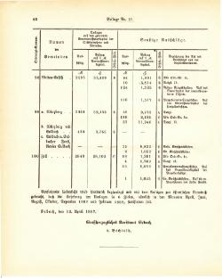 Grossherzogtum Hessen Regierungsblatt 1887.djvu