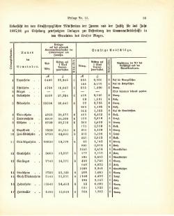 Grossherzogtum Hessen Regierungsblatt 1887.djvu