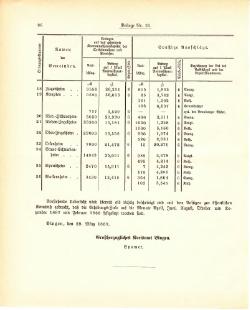 Grossherzogtum Hessen Regierungsblatt 1887.djvu