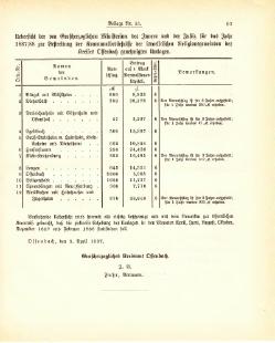 Grossherzogtum Hessen Regierungsblatt 1887.djvu