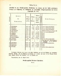 Grossherzogtum Hessen Regierungsblatt 1887.djvu