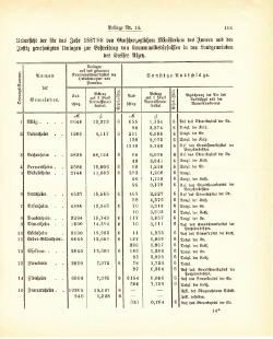 Grossherzogtum Hessen Regierungsblatt 1887.djvu