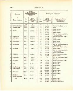 Grossherzogtum Hessen Regierungsblatt 1887.djvu