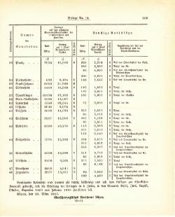 Grossherzogtum Hessen Regierungsblatt 1887.djvu