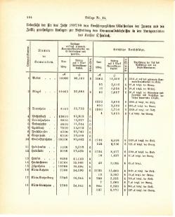 Grossherzogtum Hessen Regierungsblatt 1887.djvu