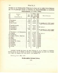 Grossherzogtum Hessen Regierungsblatt 1887.djvu