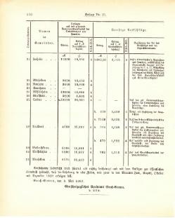 Grossherzogtum Hessen Regierungsblatt 1887.djvu