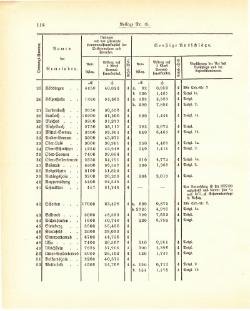 Grossherzogtum Hessen Regierungsblatt 1887.djvu