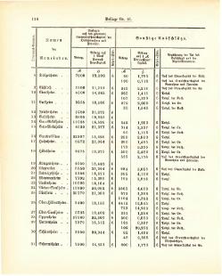 Grossherzogtum Hessen Regierungsblatt 1887.djvu